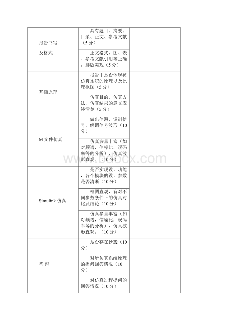 基于MATLAB的2FSK的课程设计报告Word文件下载.docx_第2页