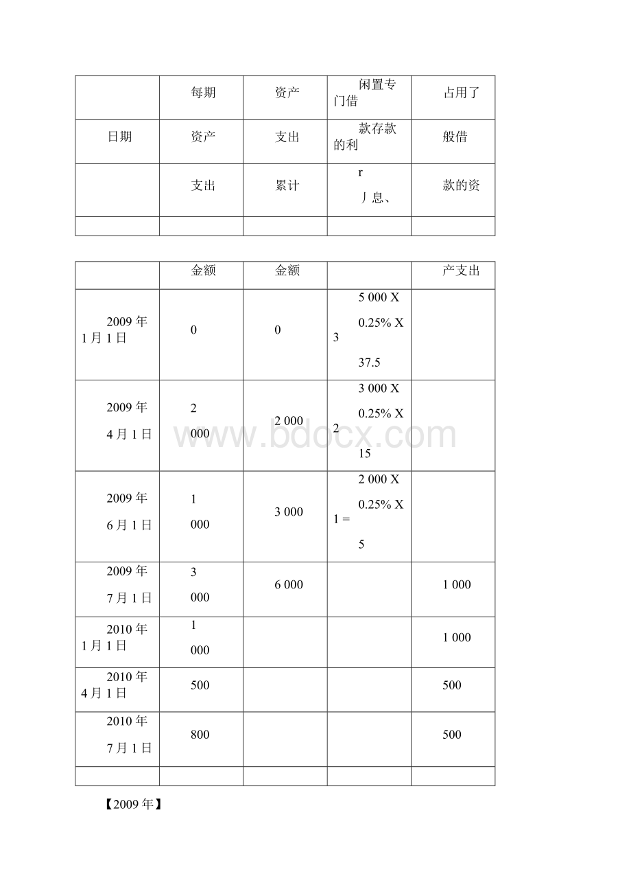 借款费用资本化综合例题文档格式.docx_第2页