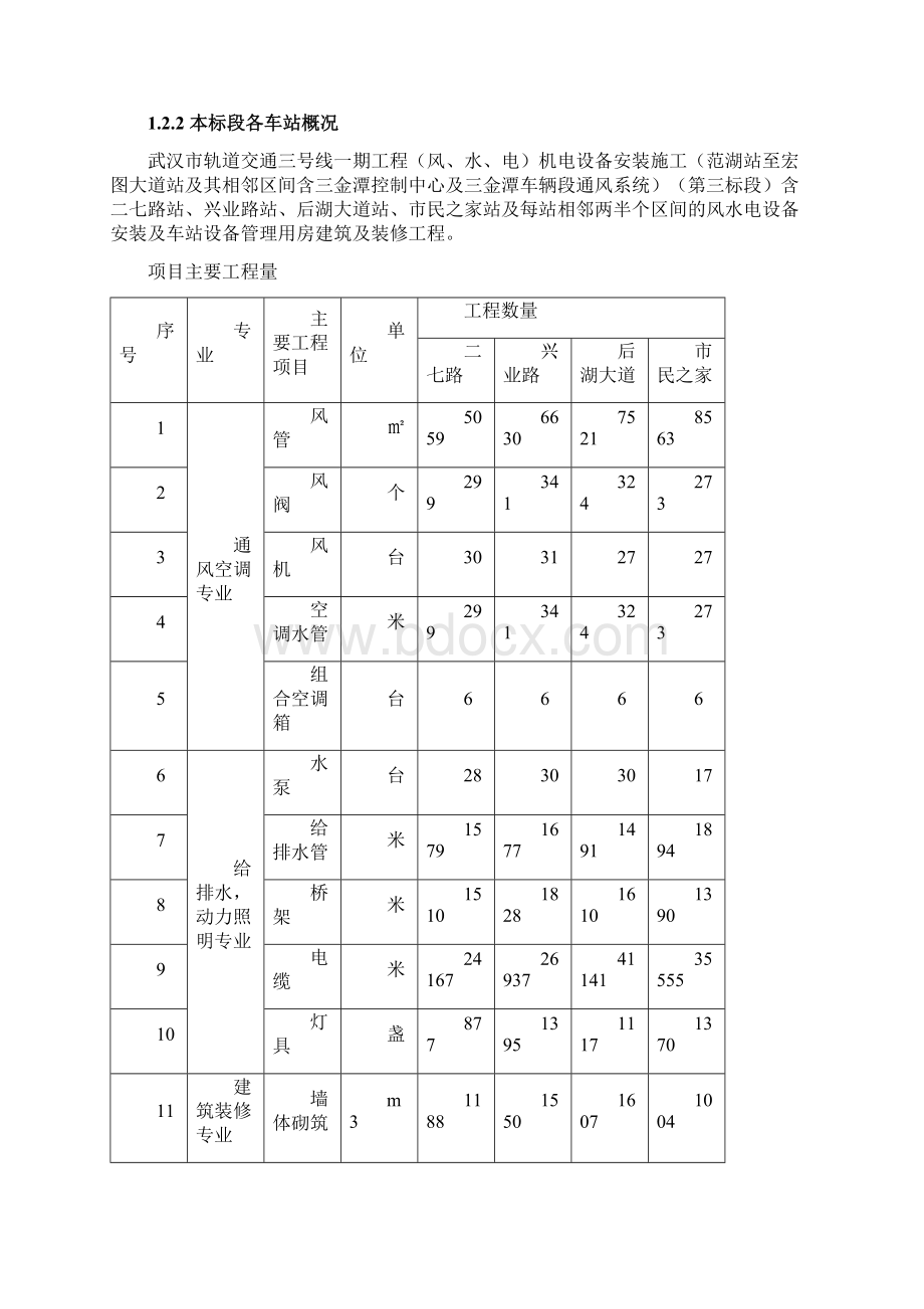 武汉地铁实施性施工组织设计修改.docx_第3页