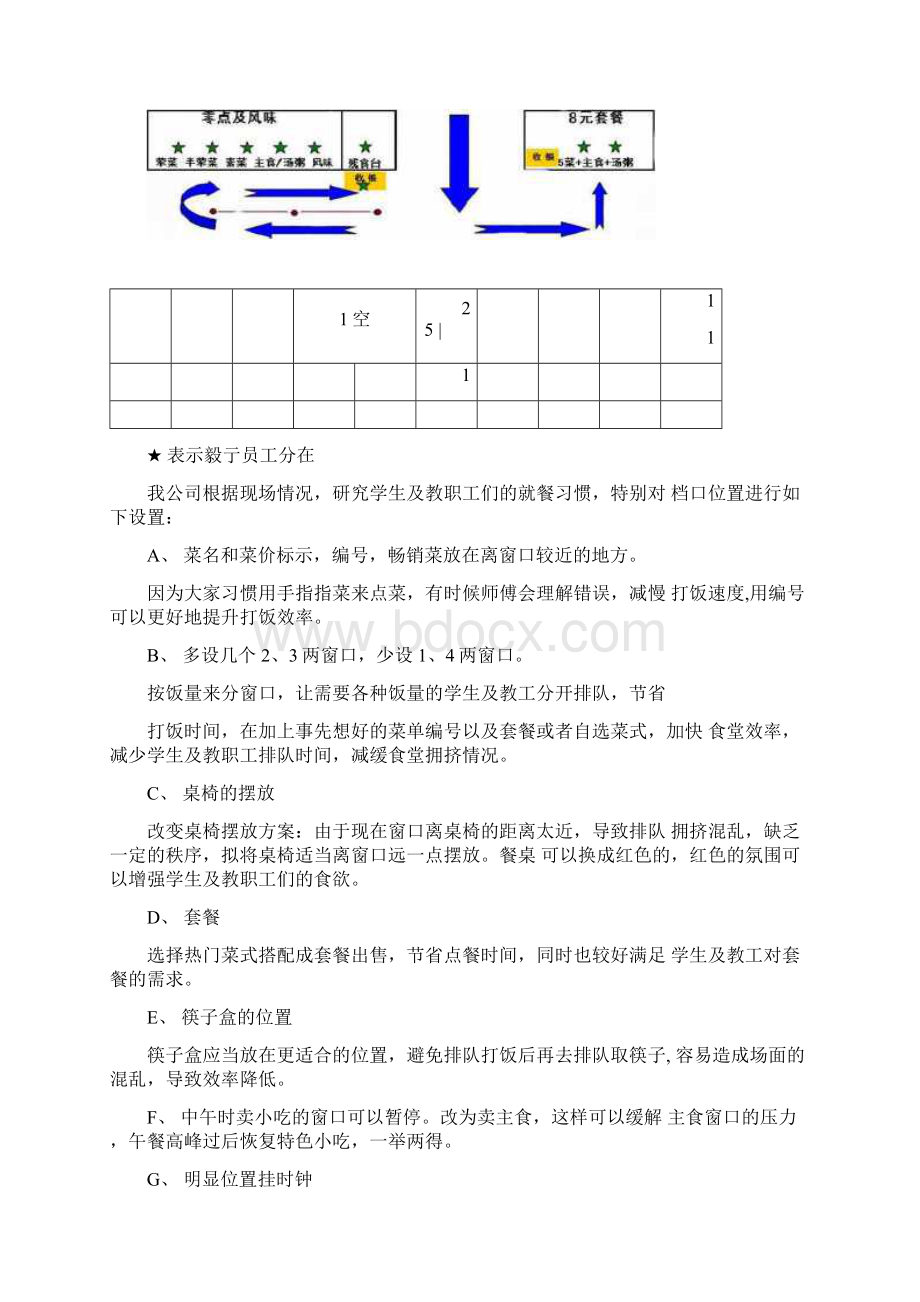 学校食堂经营方案及保障预案.docx_第2页