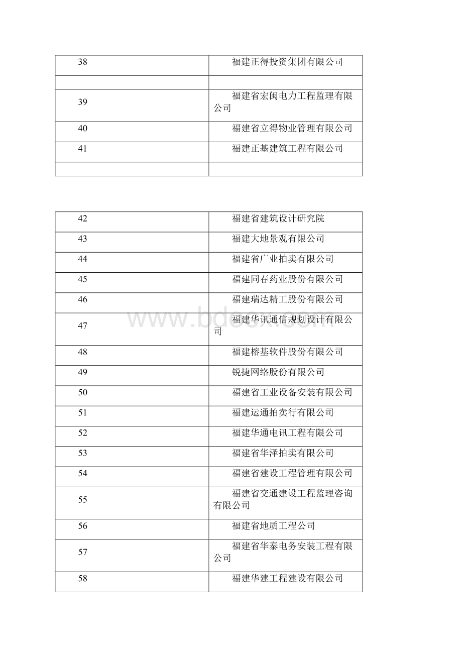 度福建省守合同重信用企业公示.docx_第3页