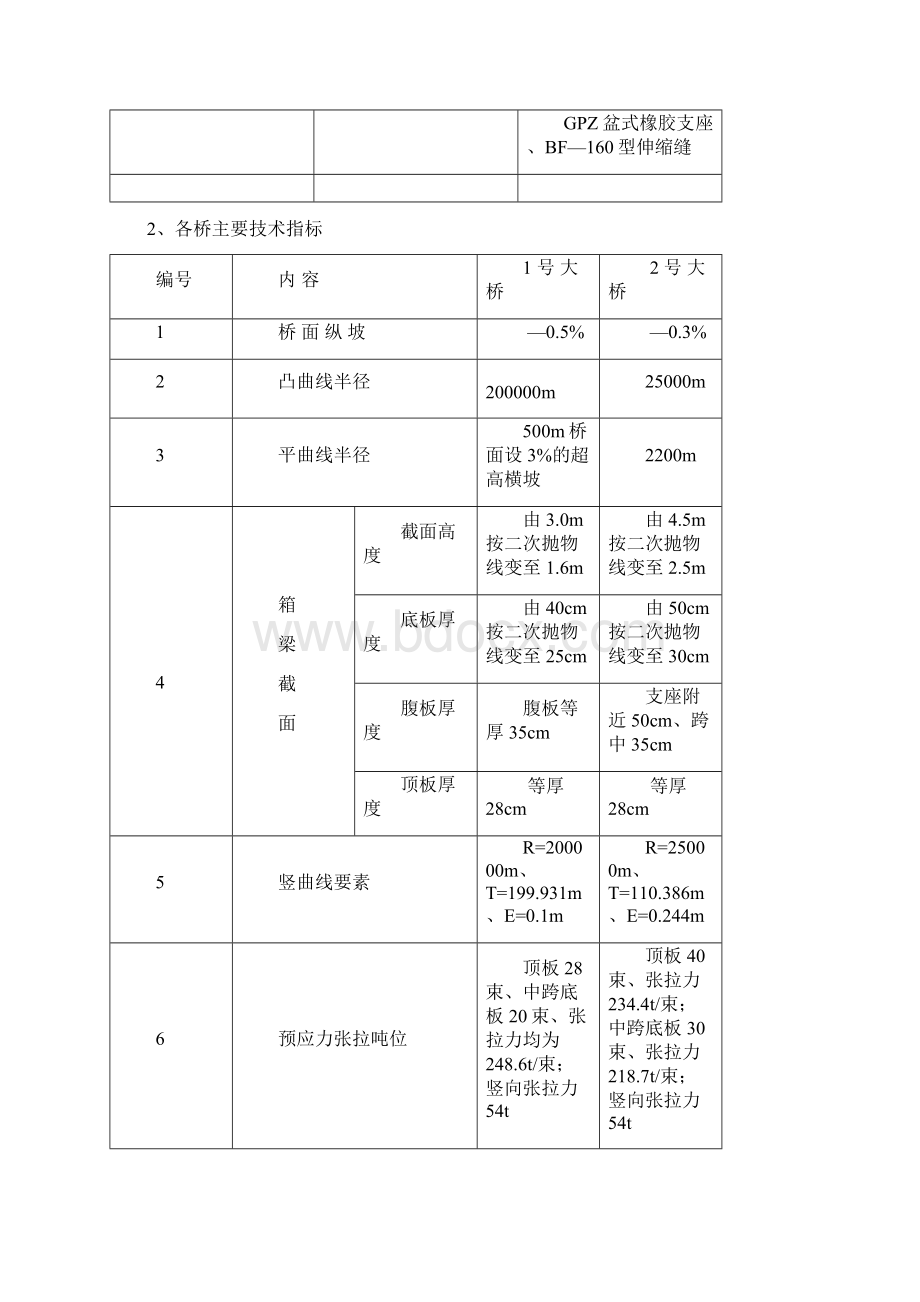 新华南南路施工组织设计Word格式.docx_第3页