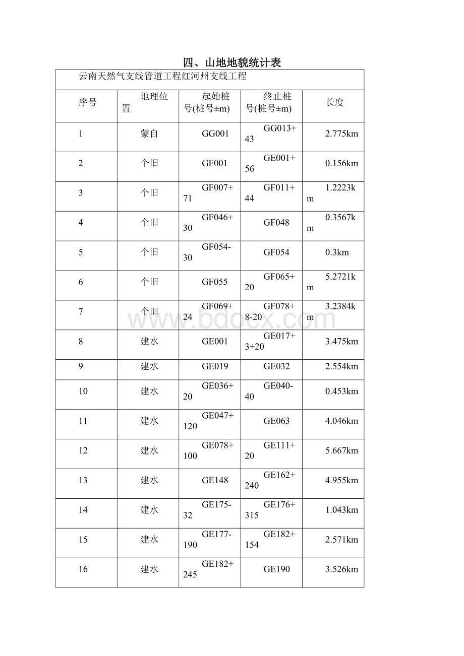 长输管道山地施工方案.docx_第3页