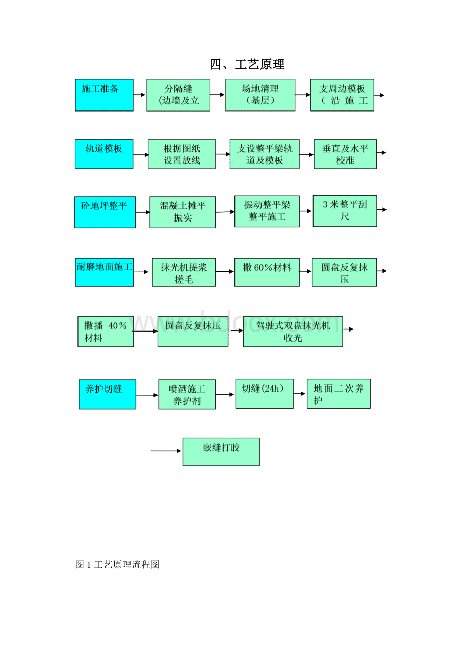 2合金骨料耐磨地坪施工工法.docx_第2页