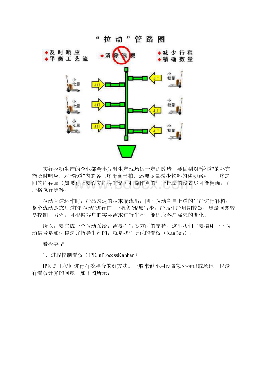 计划推动方式Vs需求拉动方式Word文件下载.docx_第3页