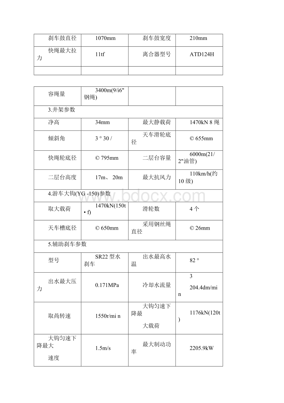 精编修井机操作规范.docx_第2页