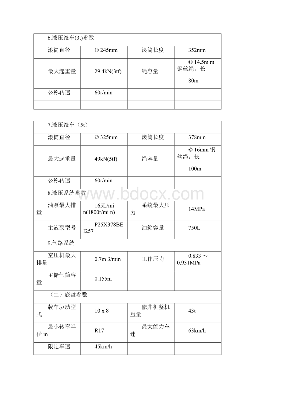 精编修井机操作规范.docx_第3页