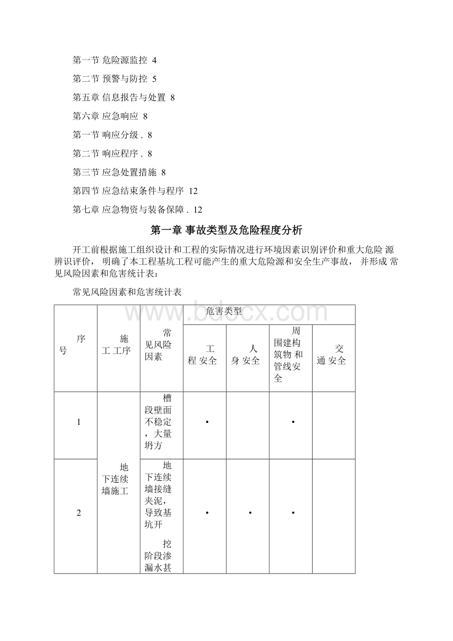 深基坑施工专项应急预案Word文档下载推荐.docx_第2页