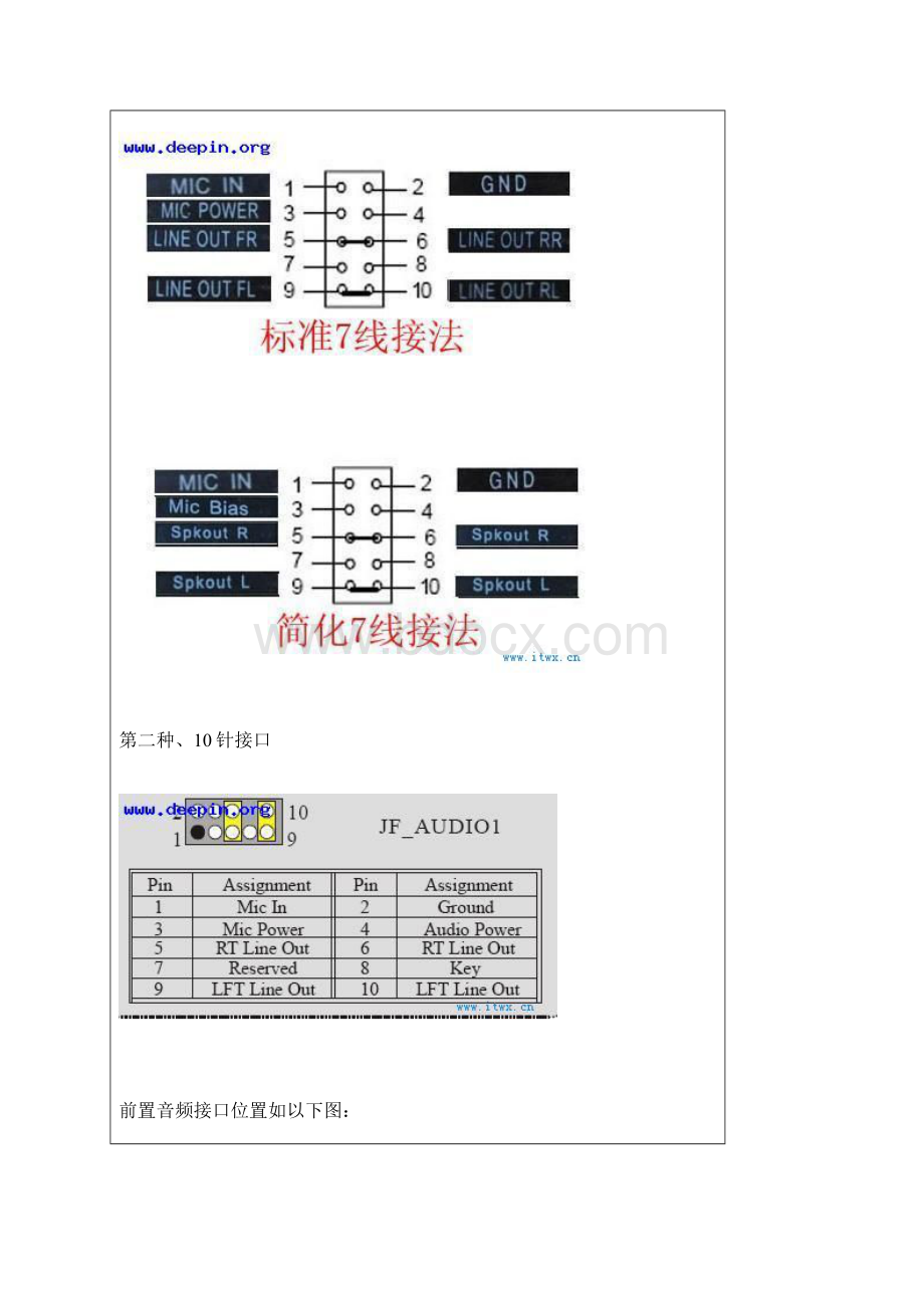 前置音频和usb接口接线方法图解.docx_第3页