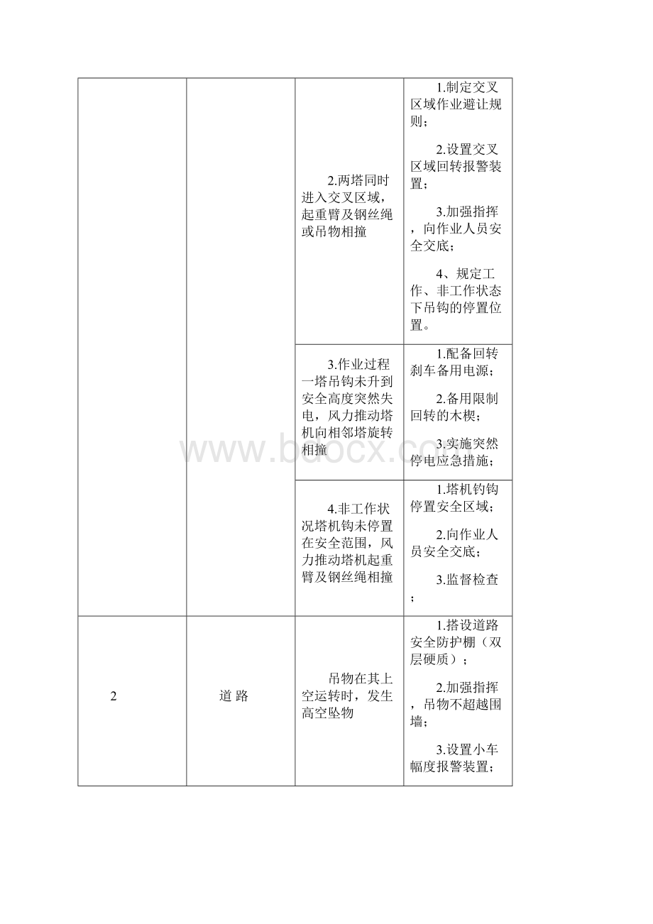 多塔作业安全专项方案最终版.docx_第2页