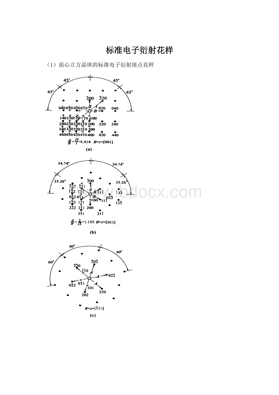 标准电子衍射花样Word下载.docx