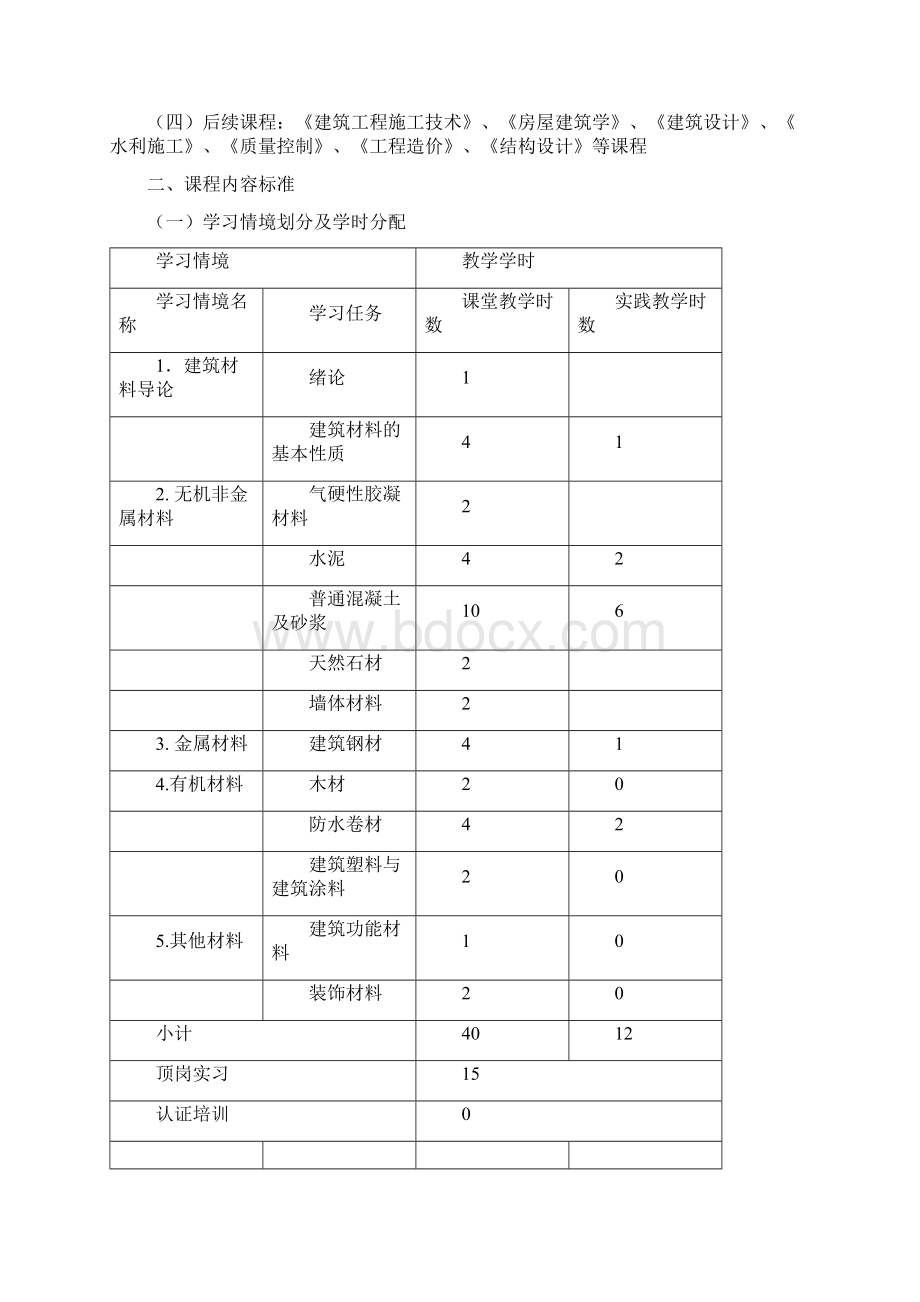 建筑材料与检测课程标准.docx_第3页