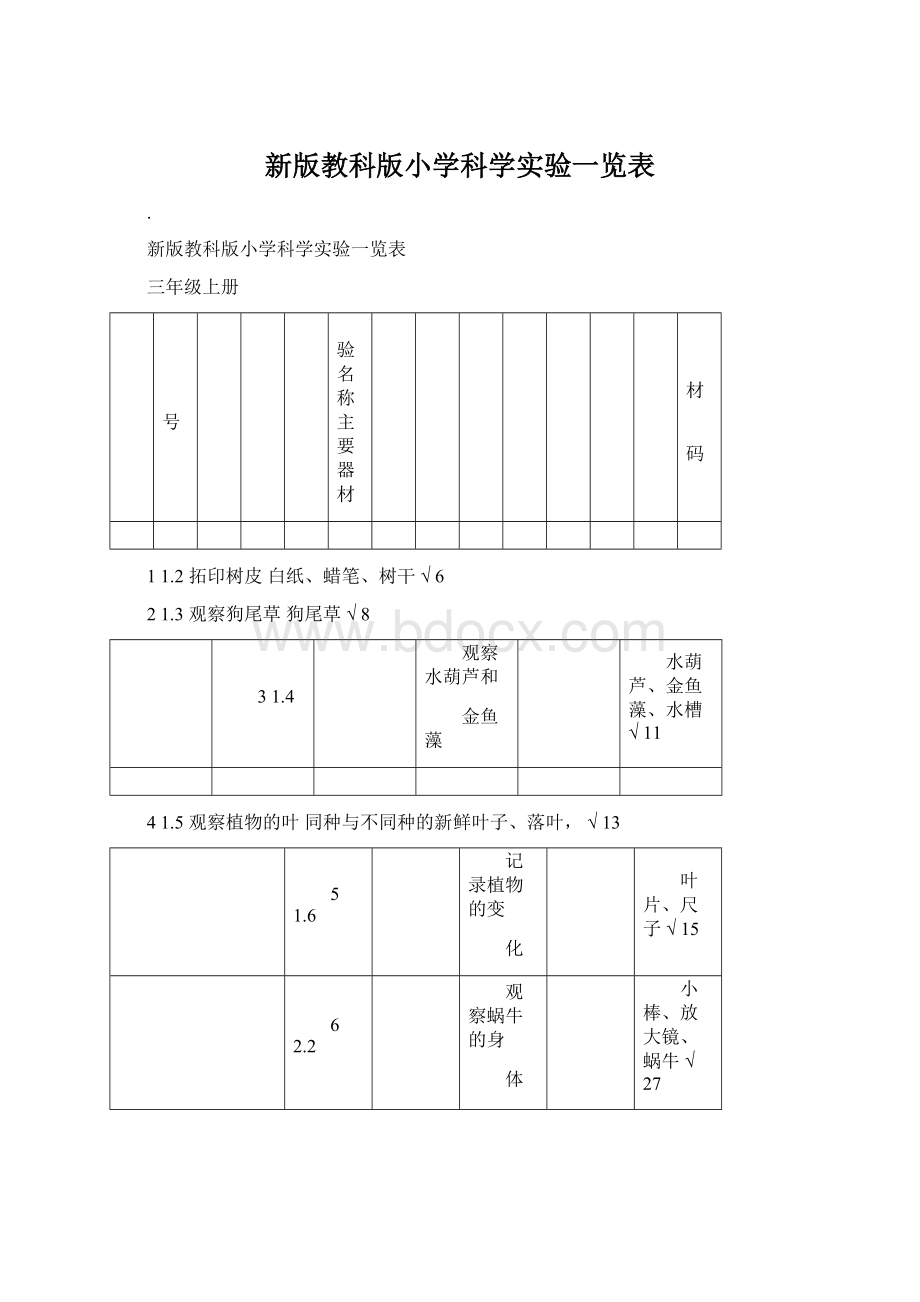 新版教科版小学科学实验一览表.docx