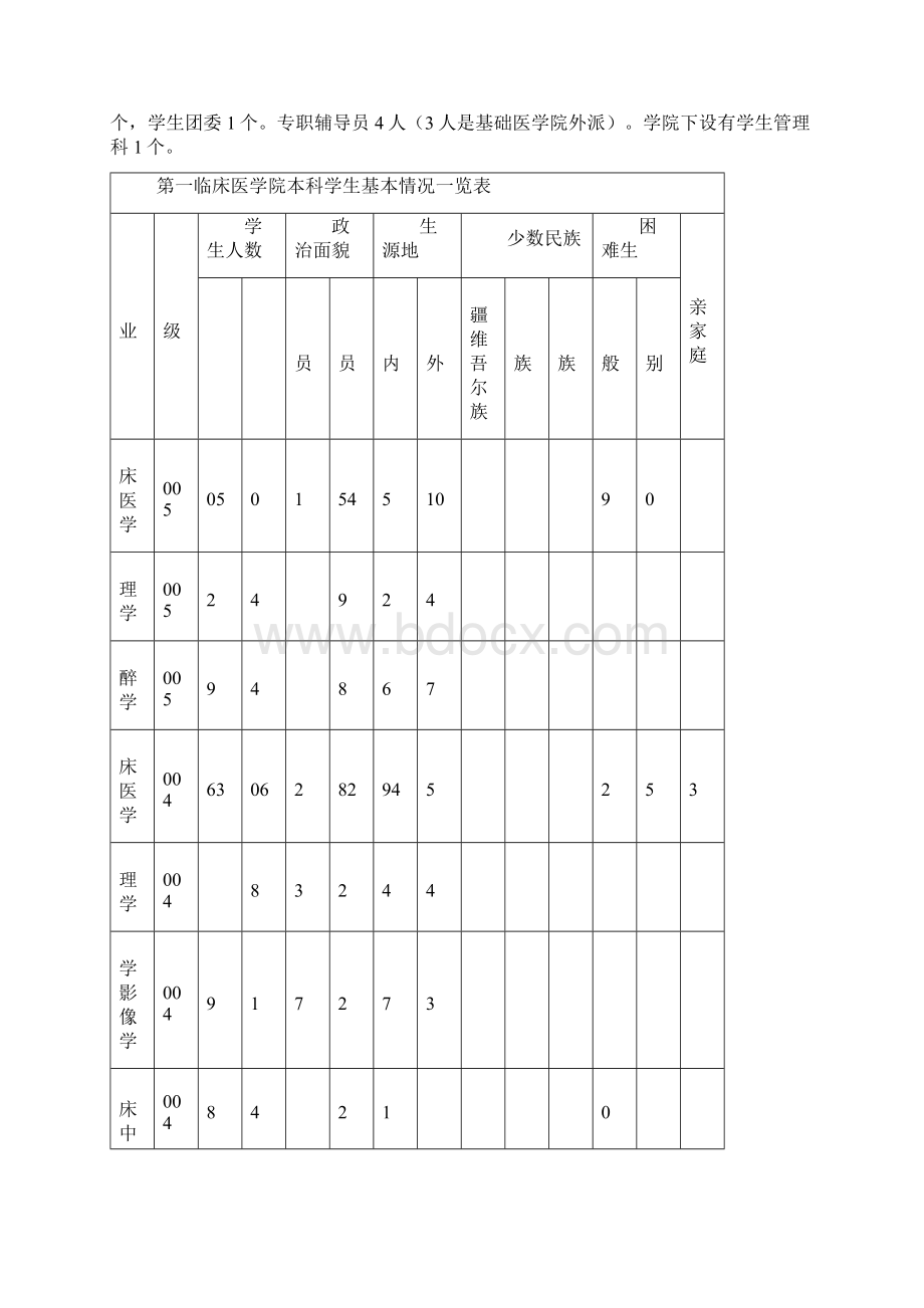 第一临床医学院学生工作总结Word文档下载推荐.docx_第2页