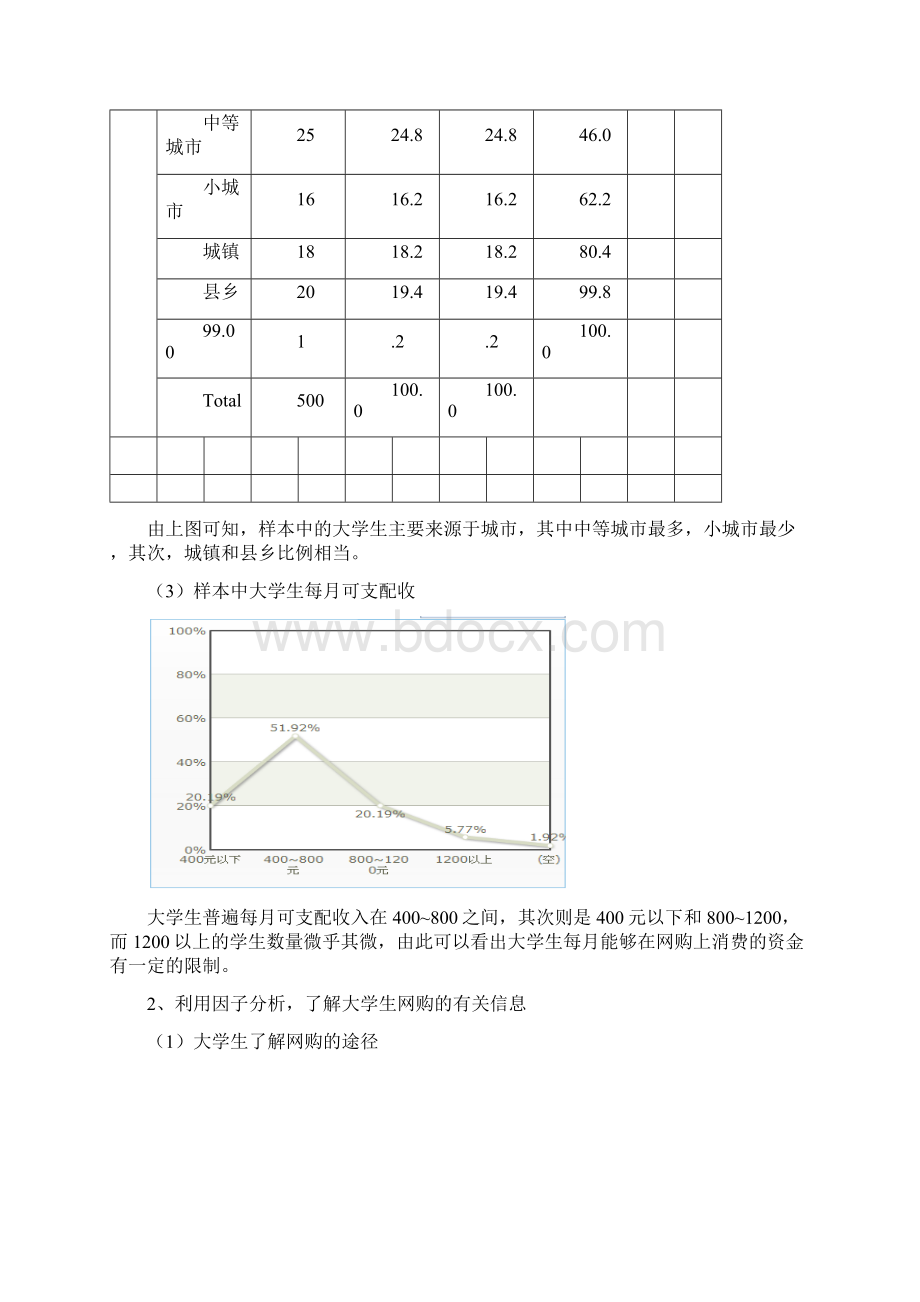 SPSS数据分析报告最终版.docx_第3页