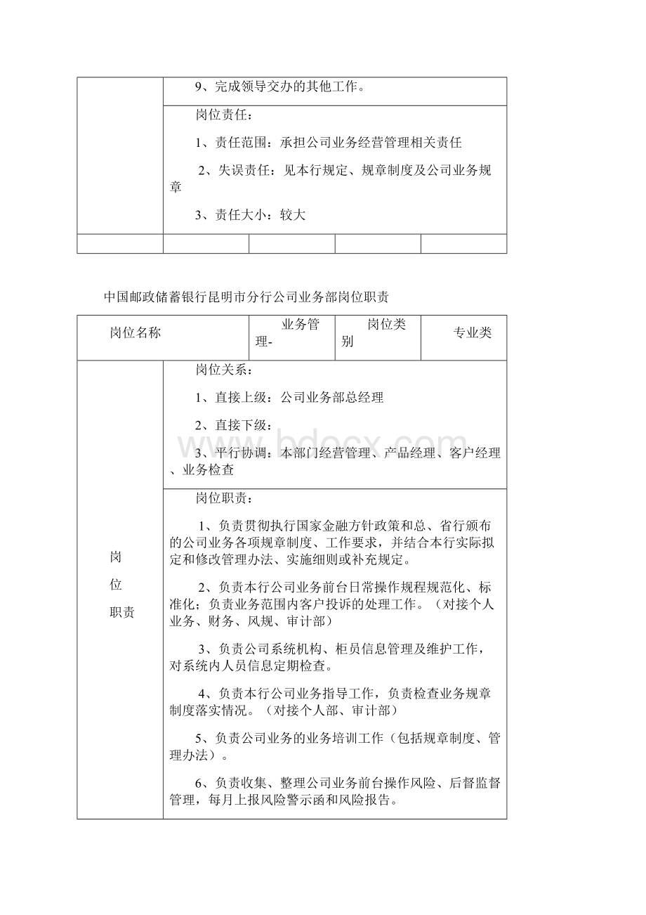 中国邮政储蓄银行业务部岗位职责Word文档格式.docx_第2页