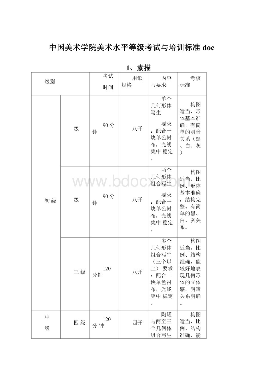 中国美术学院美术水平等级考试与培训标准docWord格式文档下载.docx_第1页