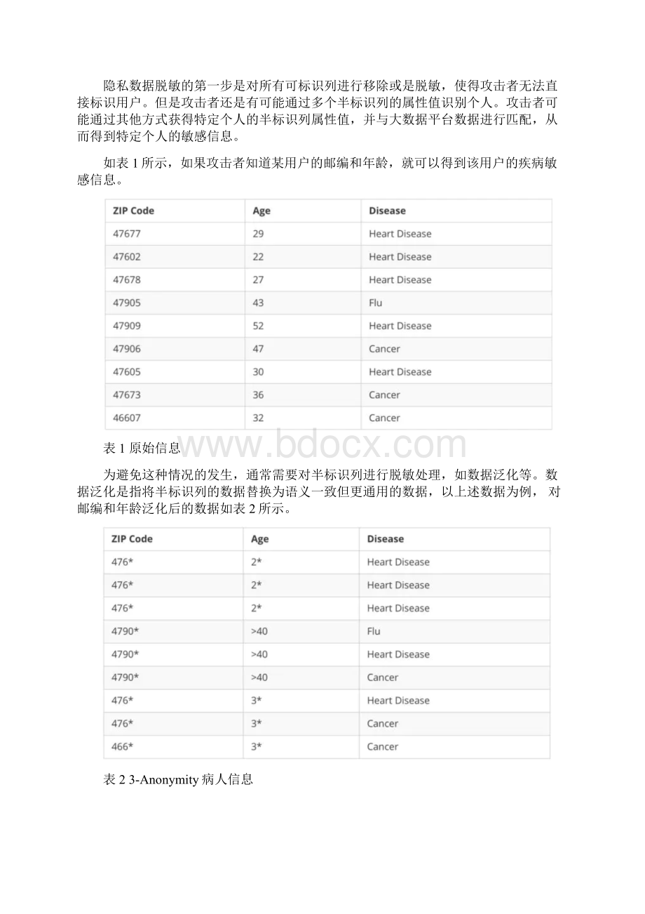 《数据安全法》时代浅谈数据脱敏.docx_第3页