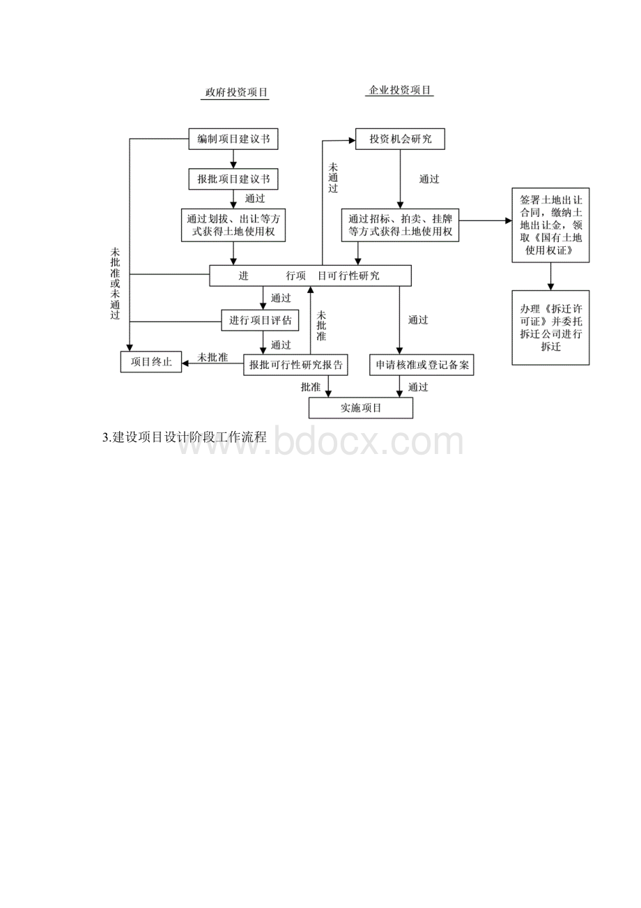 工程建设项目的一般流程.docx_第2页