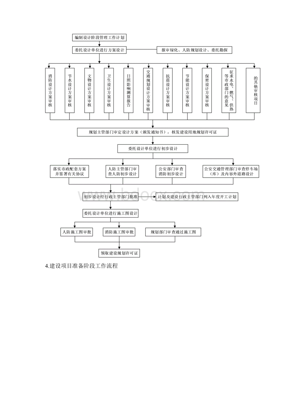 工程建设项目的一般流程.docx_第3页