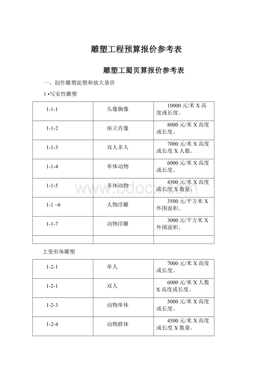 雕塑工程预算报价参考表.docx