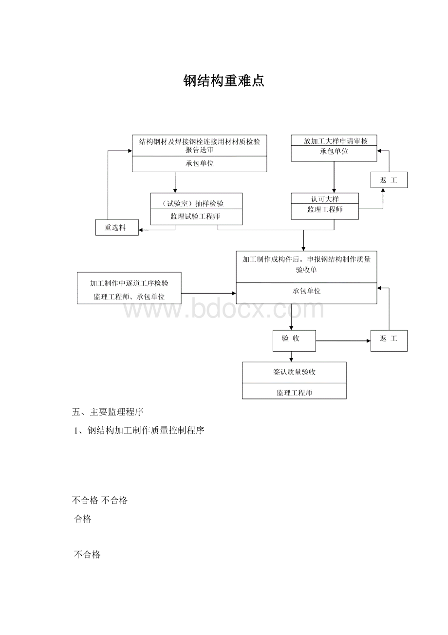 钢结构重难点.docx