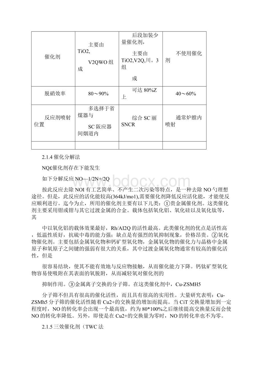 氮氧化物NOX的危害及治理方法.docx_第3页