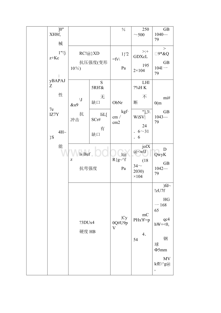 聚四氟乙烯性能参数.docx_第2页