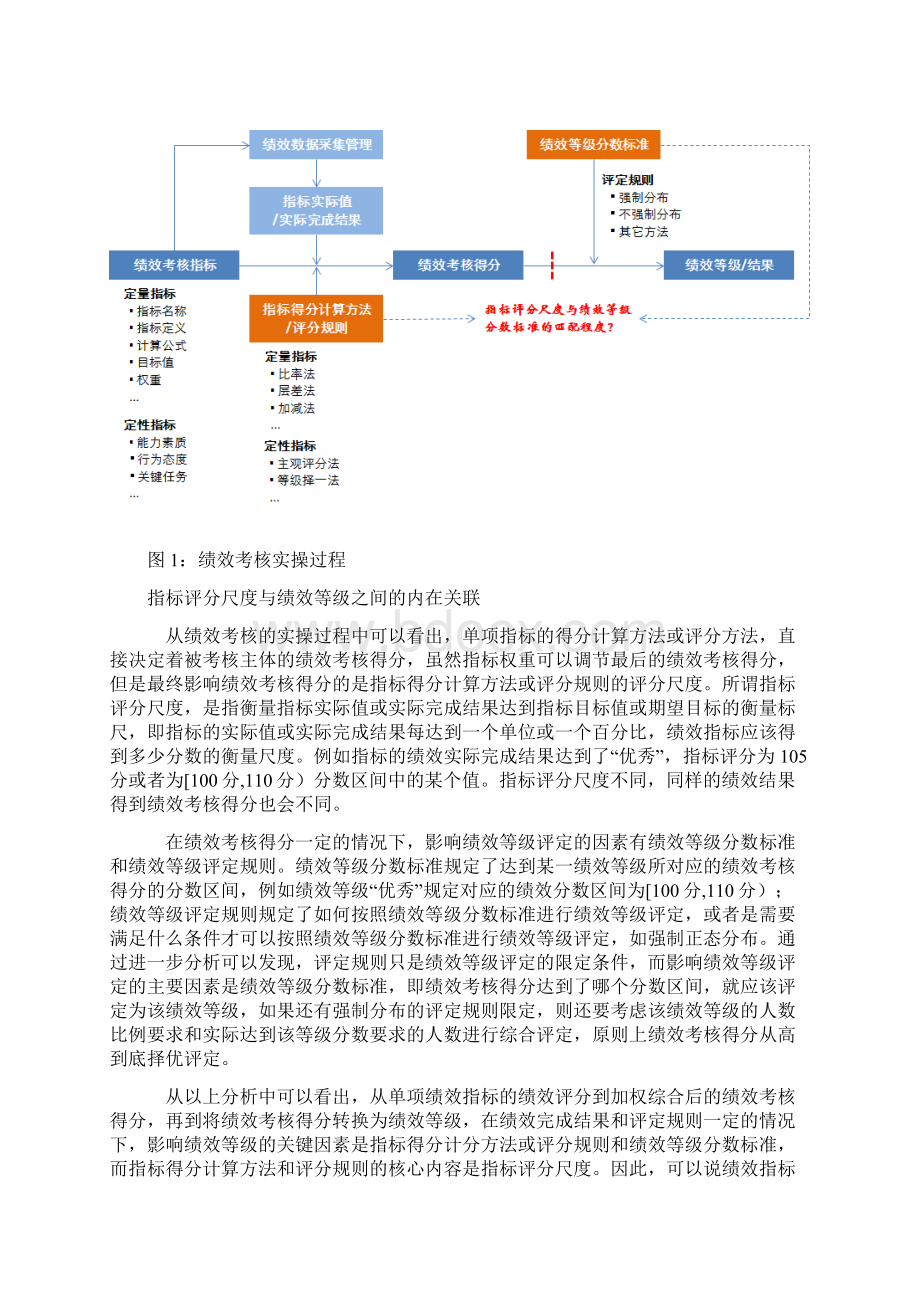 做好绩效等级评定技巧Word文档格式.docx_第2页