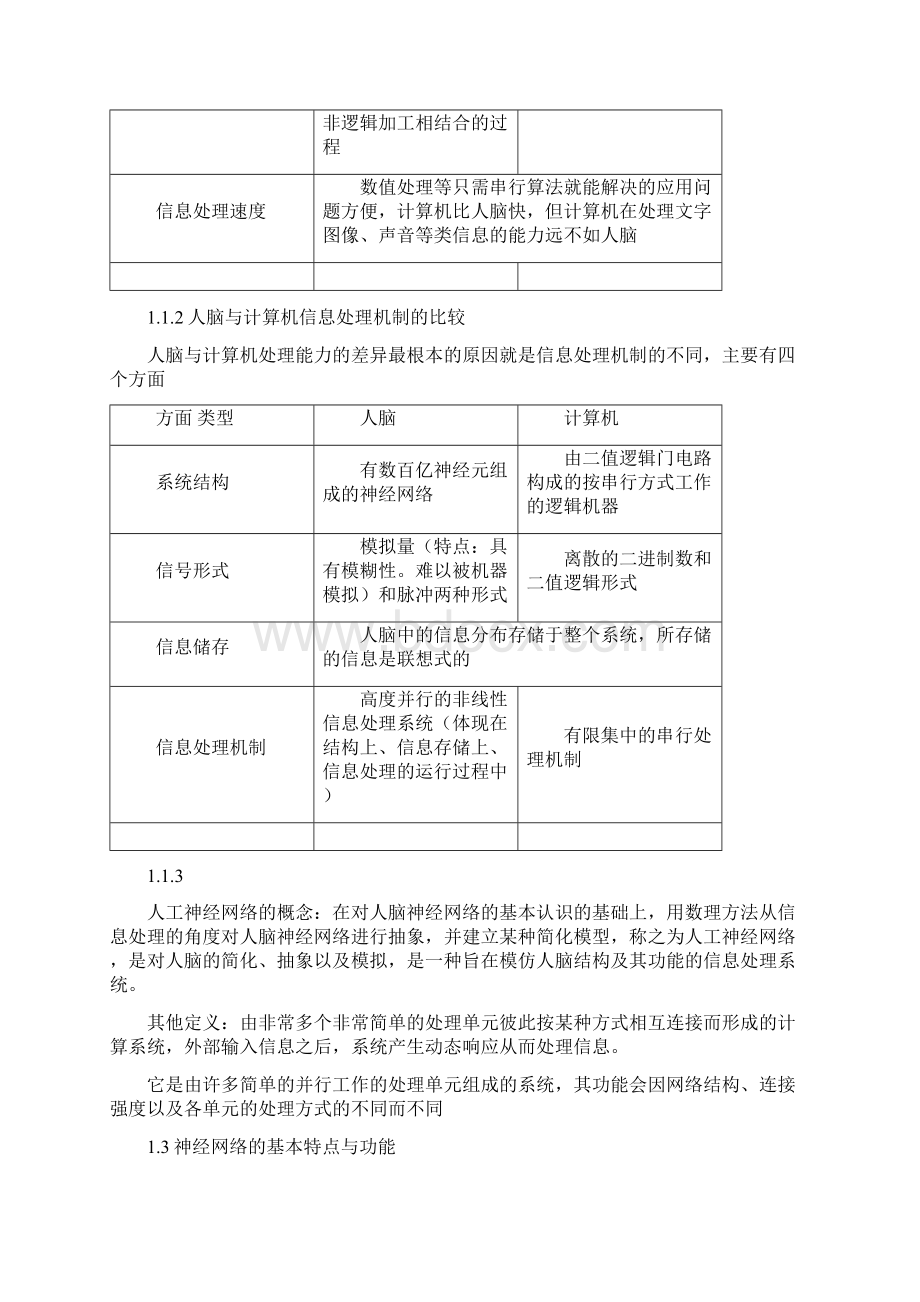 人工神经网络学习总结笔记.docx_第2页