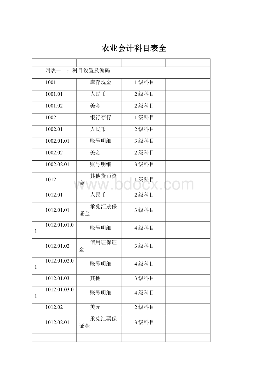 农业会计科目表全Word格式.docx