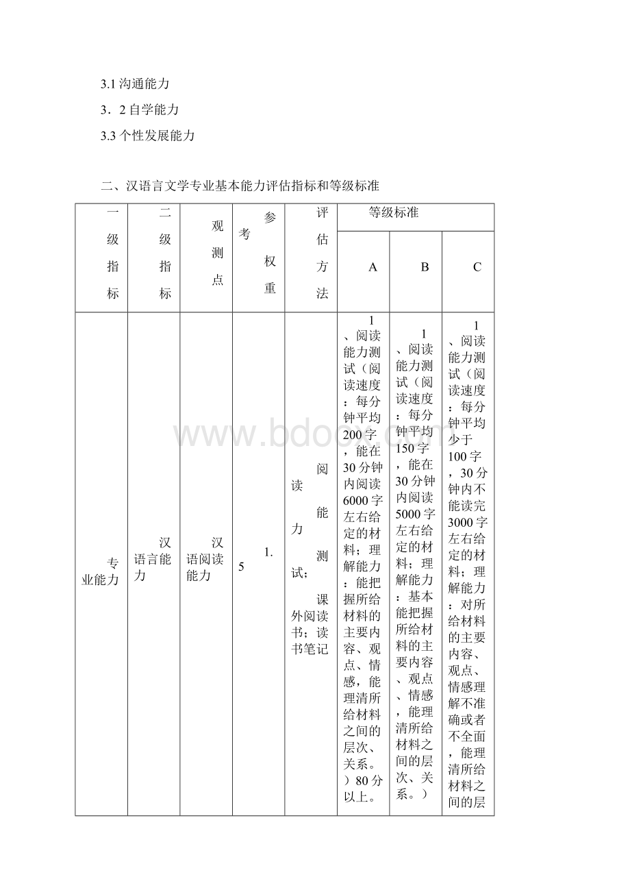 汉语言文学专业学生基本能力.docx_第2页