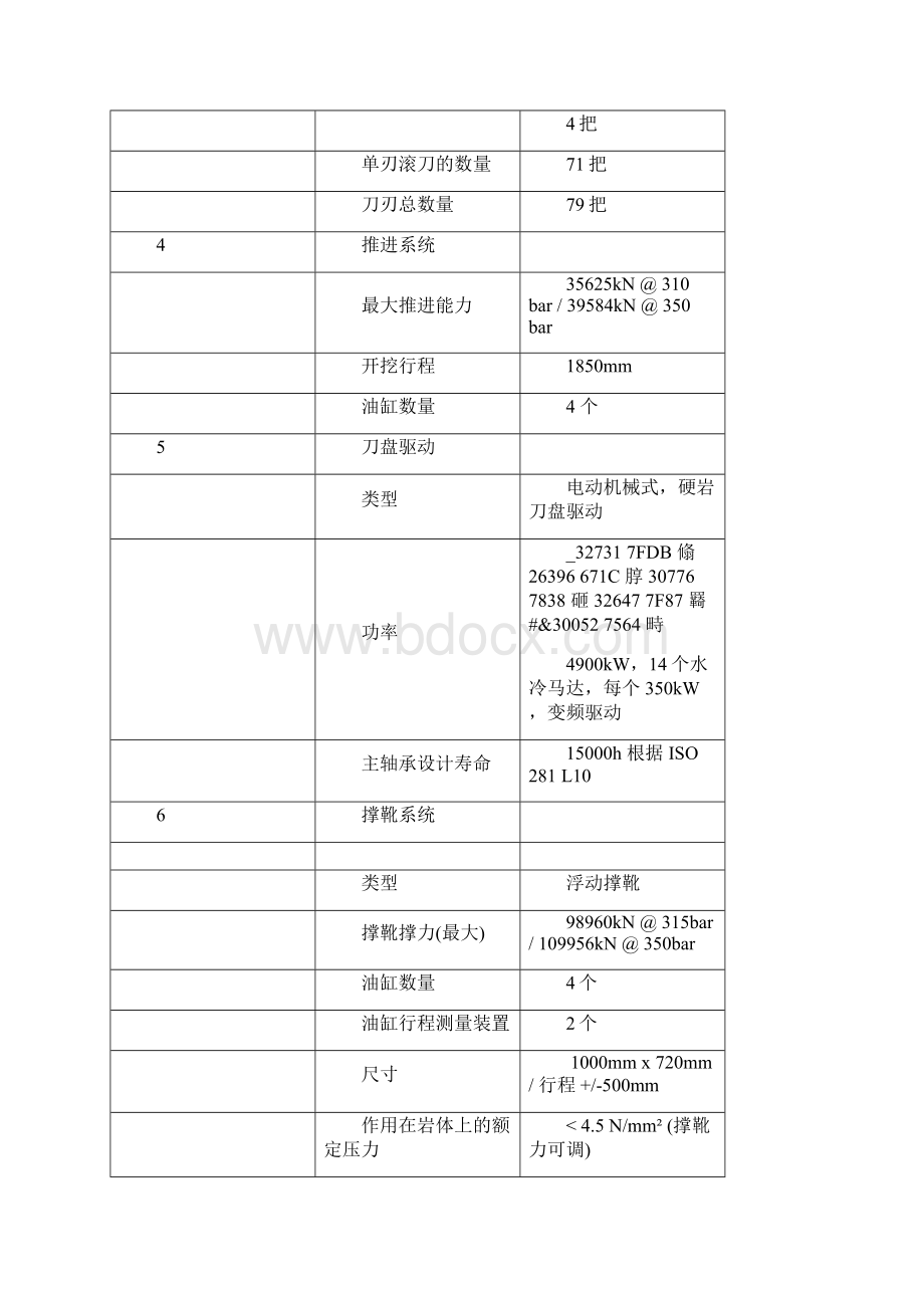 130701TBM施工方案.docx_第3页