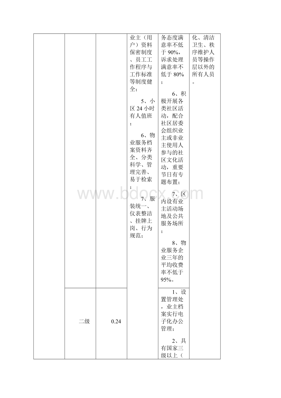 西双版纳州住宅物业服务收费政府指导价标准.docx_第2页