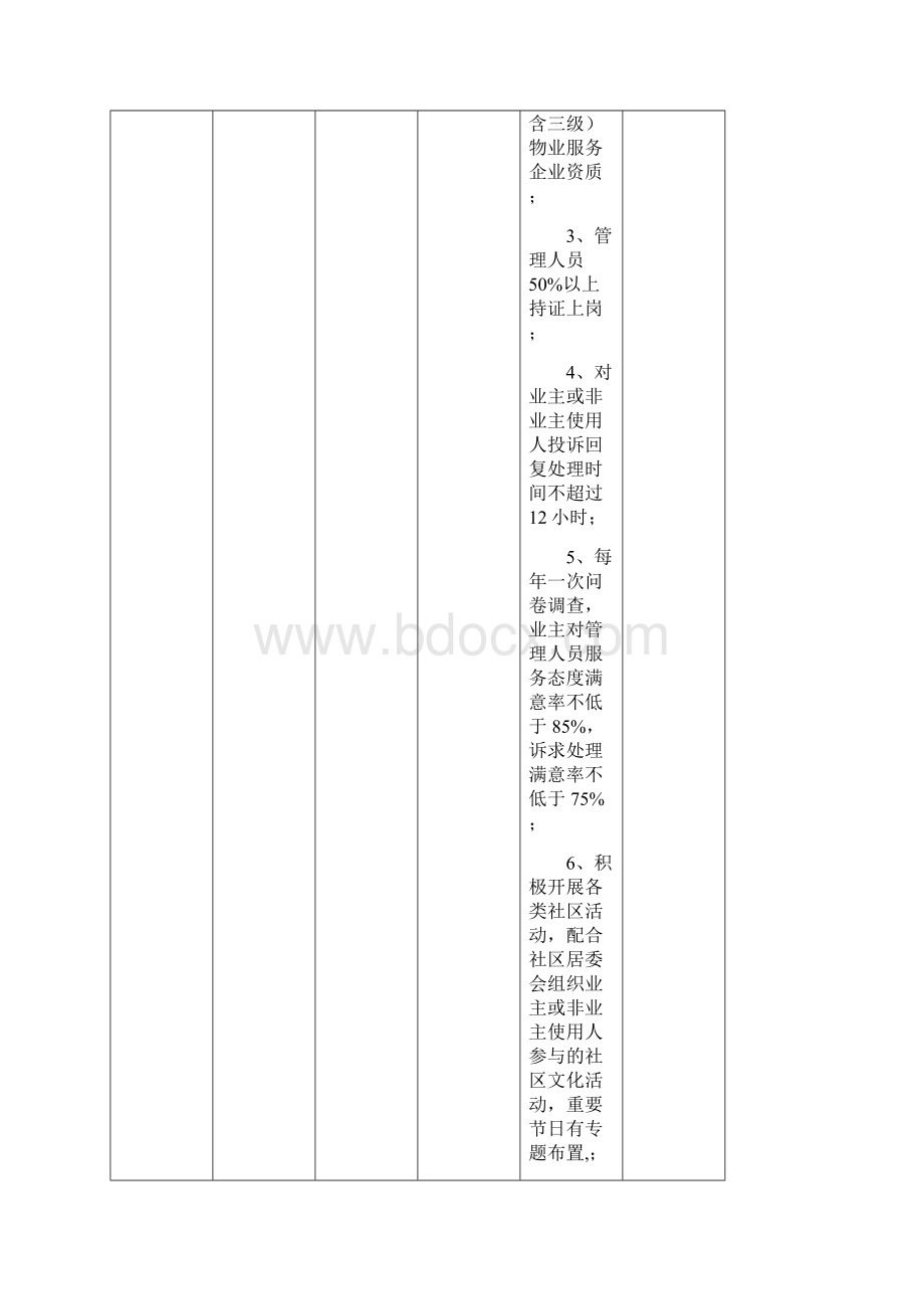 西双版纳州住宅物业服务收费政府指导价标准.docx_第3页