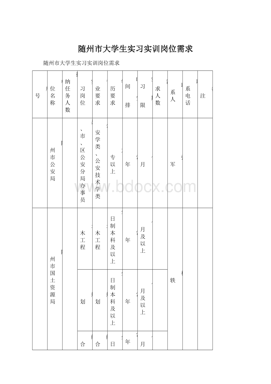 随州市大学生实习实训岗位需求文档格式.docx