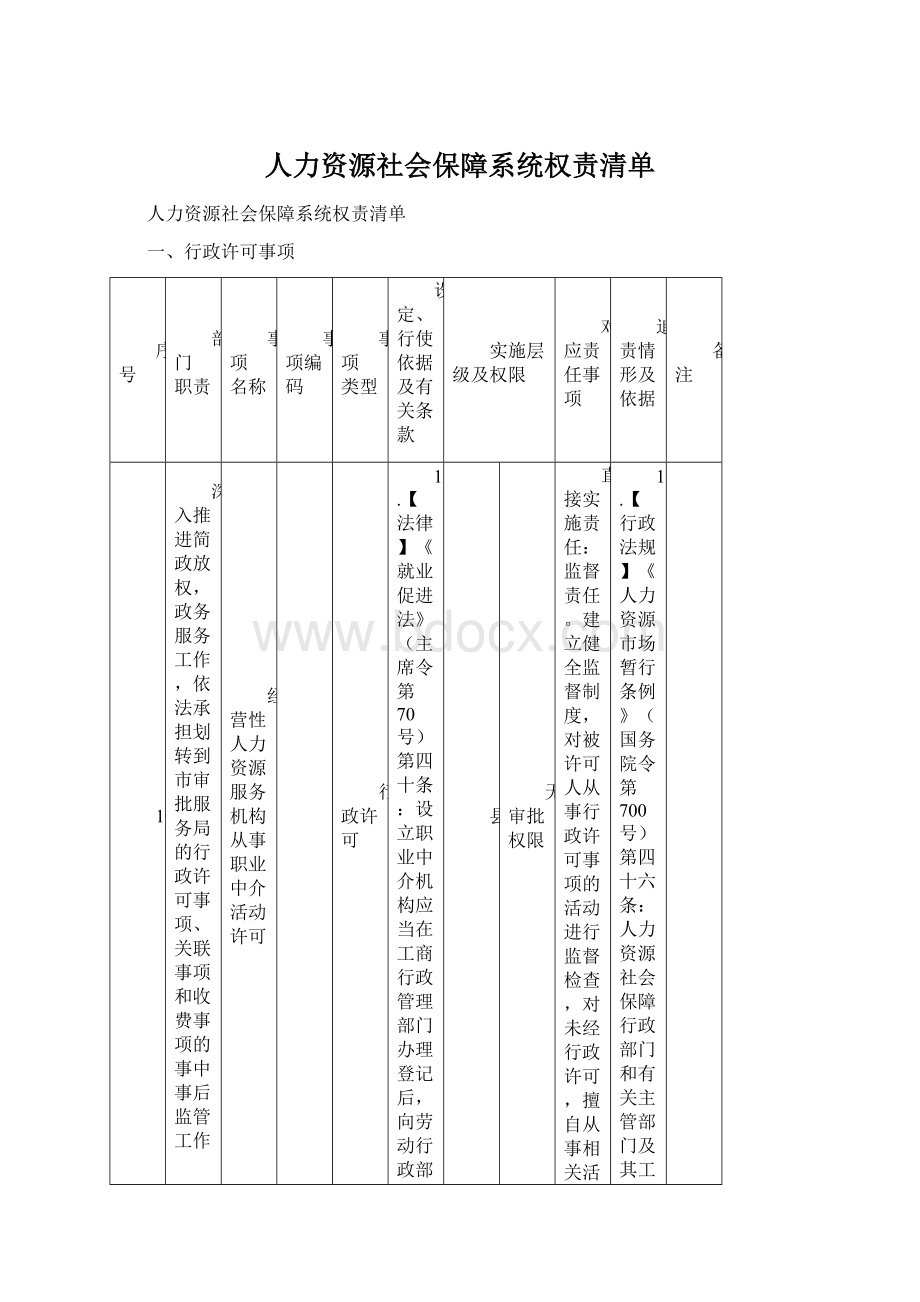 人力资源社会保障系统权责清单.docx