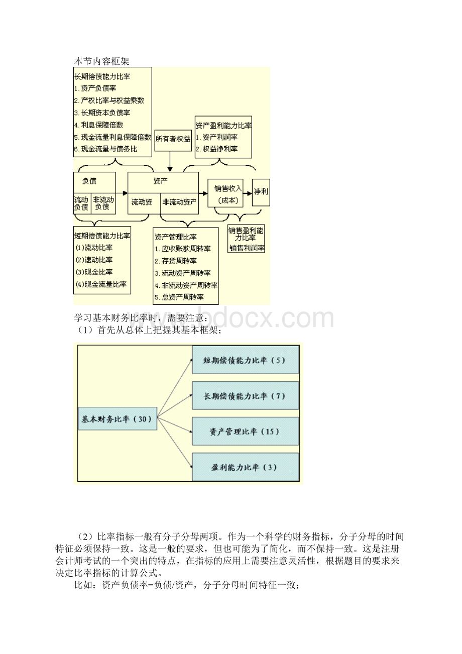 天狼星无师自通财管2.docx_第3页