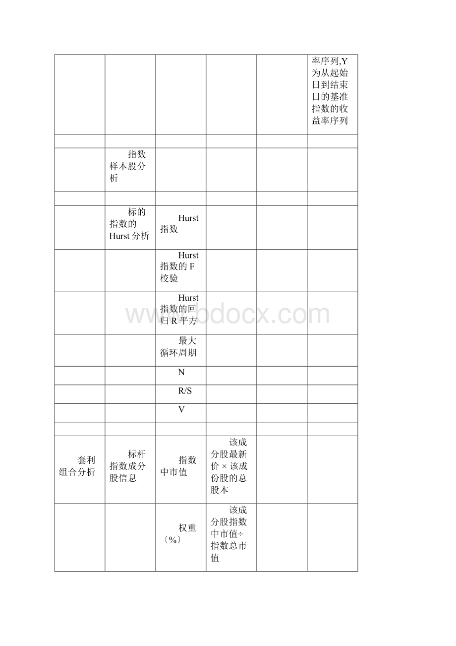 套利系统公式整理版Word文档下载推荐.docx_第2页