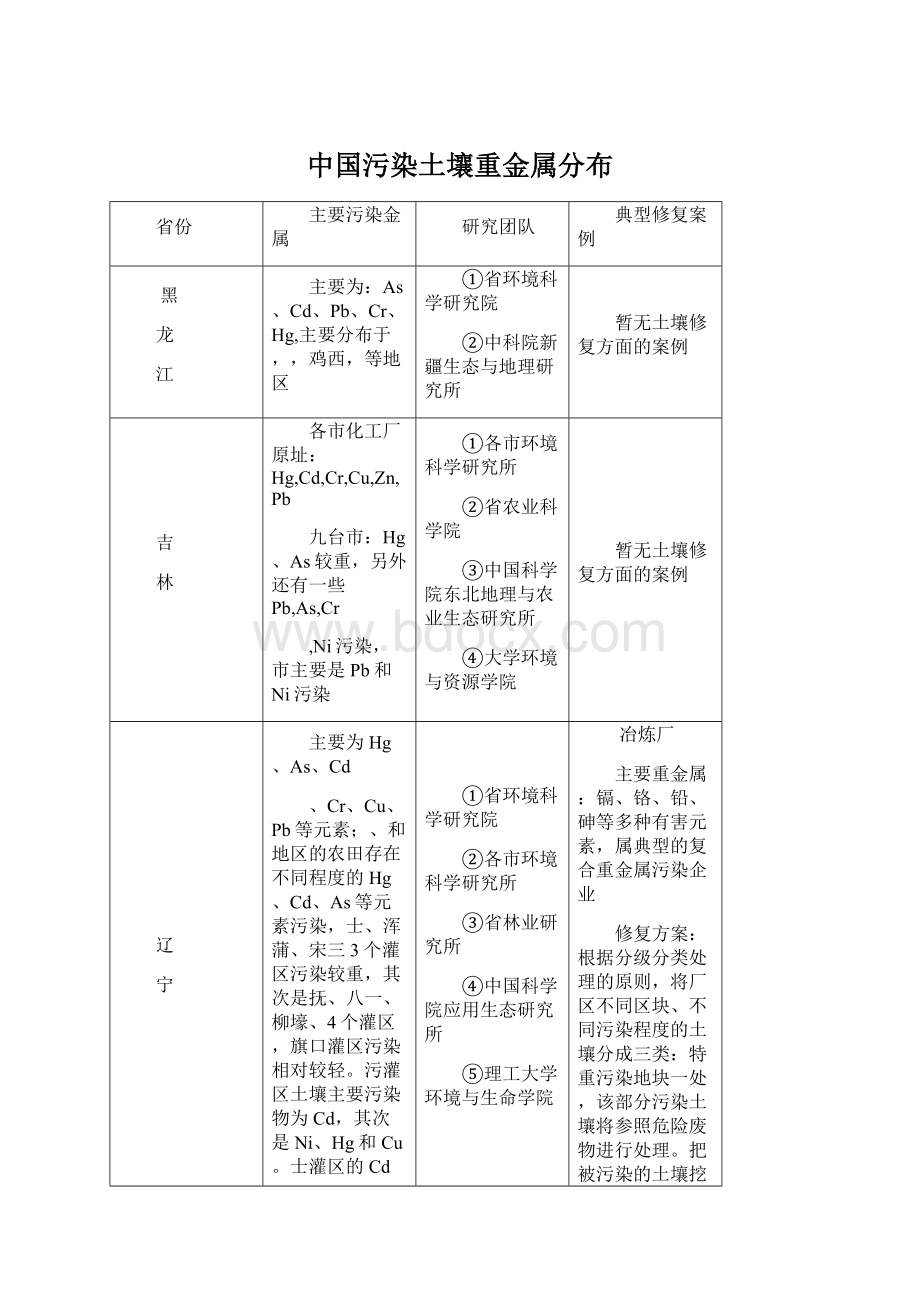 中国污染土壤重金属分布.docx_第1页