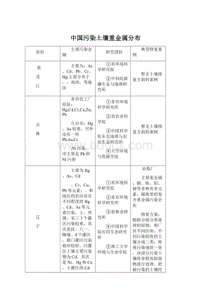 中国污染土壤重金属分布.docx