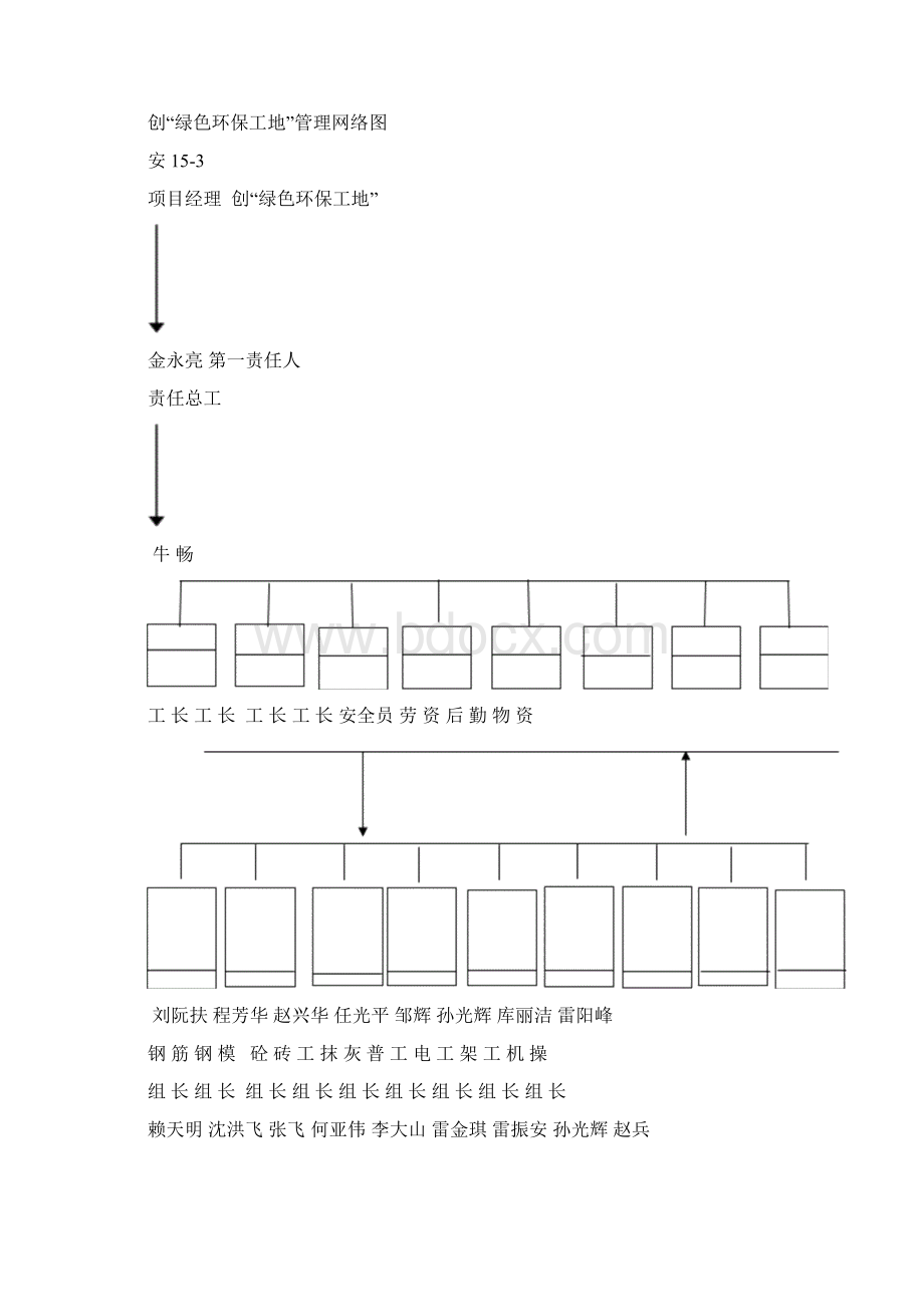 绿色环保施工管理制度Word格式文档下载.docx_第3页