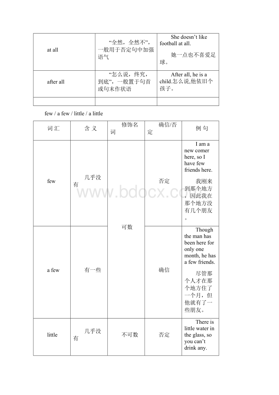 中考英语易混词汇辨析Word格式文档下载.docx_第2页