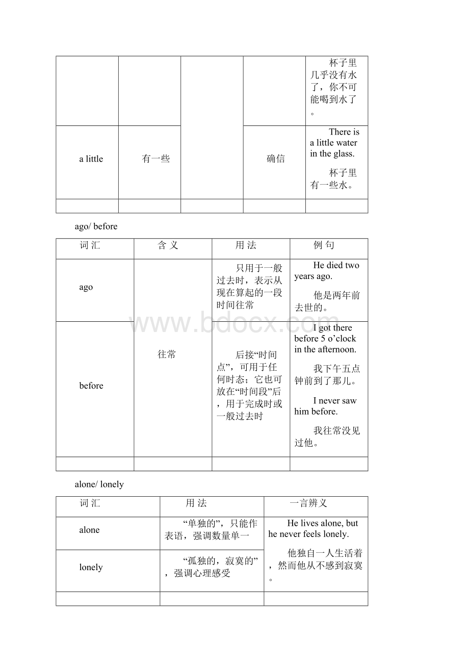 中考英语易混词汇辨析Word格式文档下载.docx_第3页