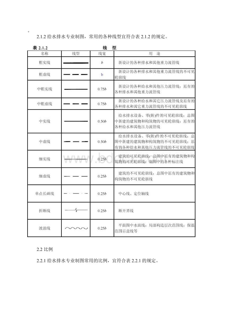 给水排水制图标准.docx_第2页