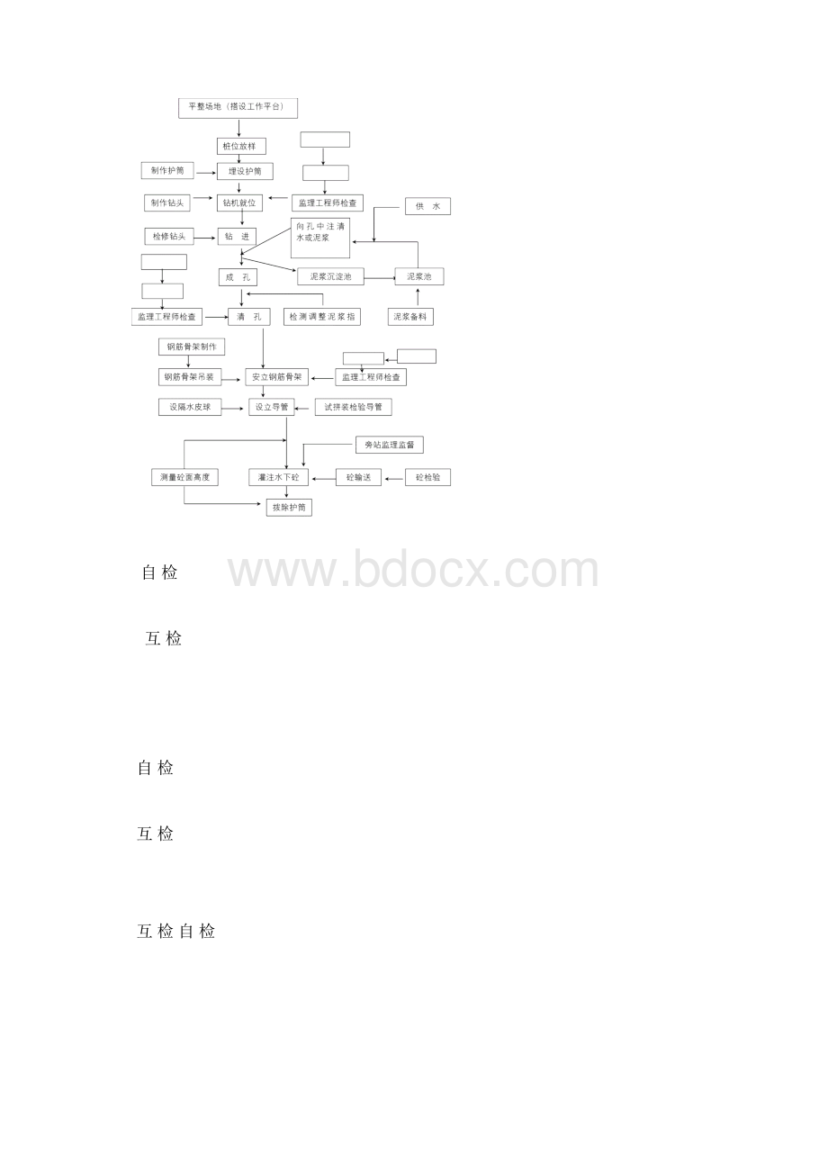 冲击钻钻孔施工方案Word文档格式.docx_第2页