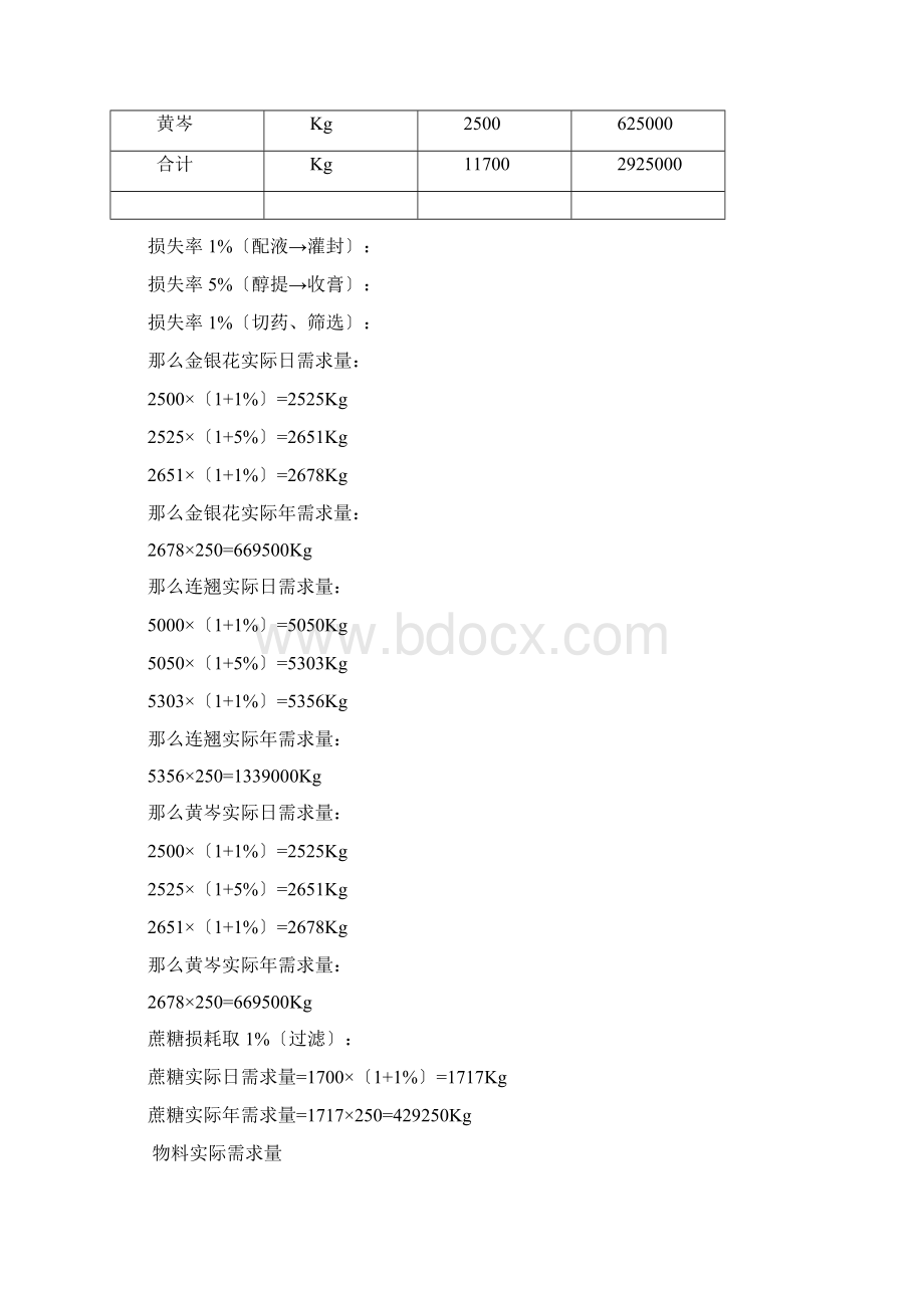 年产5000万支100ml口服液生产车间工艺设计文档格式.docx_第3页