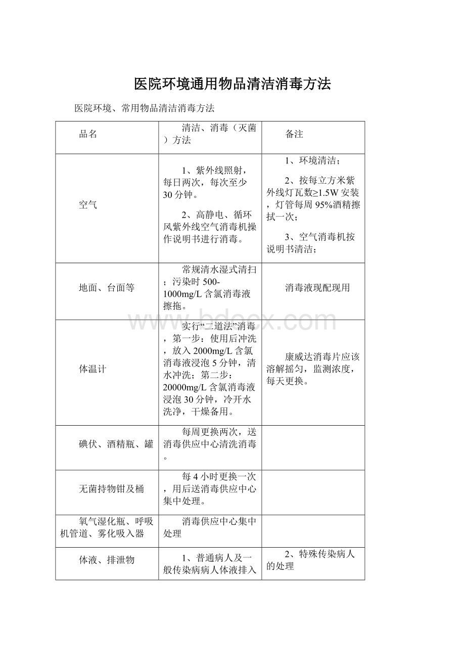 医院环境通用物品清洁消毒方法Word文档格式.docx