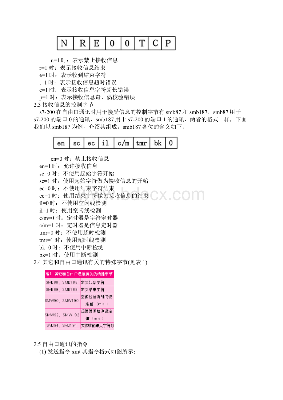 S7200系列自由口通讯的实现及应用.docx_第2页