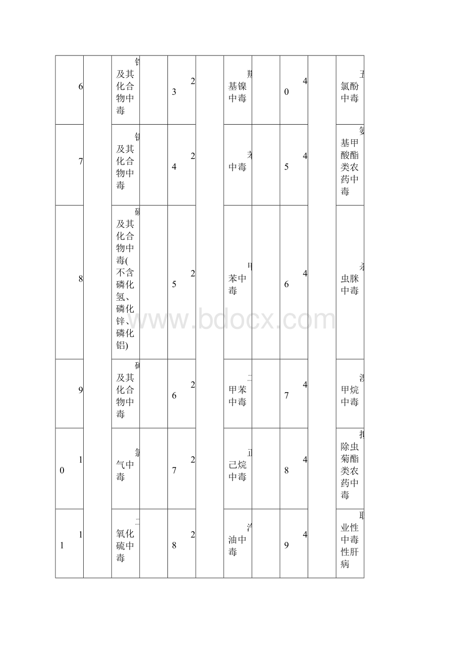 职业健康教材Word格式文档下载.docx_第2页